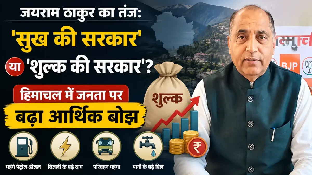 जयराम ठाकुर का तंज: 'सुख की सरकार' या 'शुल्क की सरकार'? हिमाचल में जनता पर बढ़ा आर्थिक बोझ